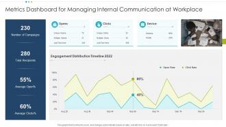 Metrics Dashboard for Managing Internal Communication at Workplace