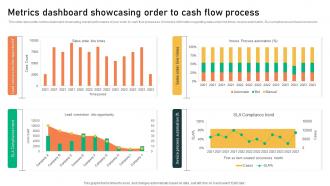 Metrics Dashboard Showcasing Order To Cash Flow Process