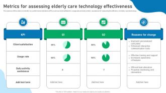 Metrics For Assessing Elderly Care Technology Effectiveness