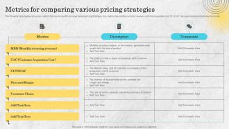 Metrics For Comparing Various Pricing Strategies Price Differentiation Strategy SS