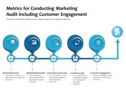Metrics For Conducting Marketing Audit Including Customer Engagement