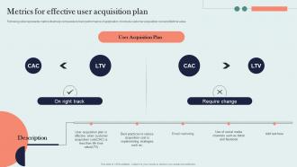 Metrics For Effective User Acquisition Plan Organic Marketing Approach
