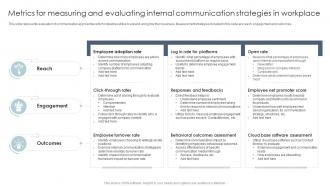 Metrics For Measuring And Evaluating Internal Communication Strategies In Workplace