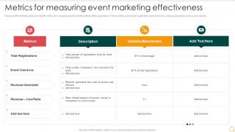 Metrics For Measuring Event Marketing Effectiveness Effective B2b Marketing Organization Set 2