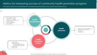 Metrics For Measuring Success Of Community Health Promotion Program