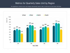 Metrics for quarterly sales unit by region