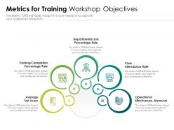 Metrics for training workshop objectives