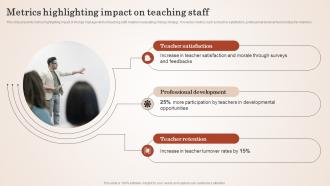 Metrics Highlighting Impact On Empowering Education Through Effective Change Management CM SS