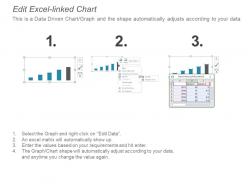 Metrics insight ppt powerpoint presentation portfolio model cpb