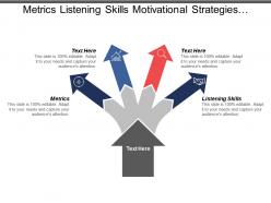 Metrics listening skills motivational strategies personal strategic plan