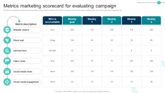 Metrics Marketing Scorecard For Evaluating Campaign