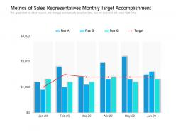 Metrics of sales representatives monthly target accomplishment
