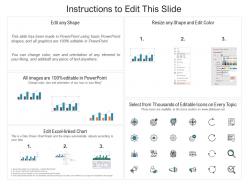 Metrics of sales representatives monthly target accomplishment