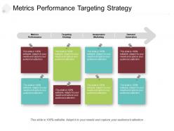 Metrics performance targeting strategy inexpensive marketing demand generation cpb