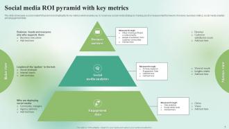 Metrics Pyramid Powerpoint PPT Template Bundles Aesthatic Compatible