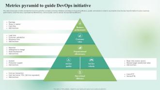 Metrics pyramid to guide DevOps initiative