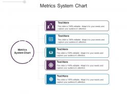 Metrics system chart ppt powerpoint presentation icon mockup cpb