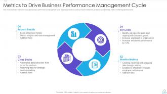 Metrics To Drive Business Performance Management Cycle