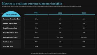 Metrics To Evaluate Current Customer Insights Optimize Client Journey To Increase Retention