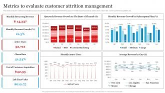 Metrics To Evaluate Customer Attrition Management Customer Churn Management To Maximize Profit