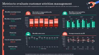 Metrics To Evaluate Customer Attrition Management Customer Retention Plan To Prevent Churn