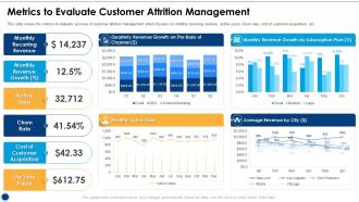 Metrics To Evaluate Customer Attrition Management Initiatives For Customer Attrition