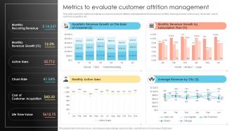 Metrics To Evaluate Customer Attrition Management Prevent Customer Attrition And Build