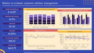 Metrics To Evaluate Customer Attrition Management Strategies To Reduce Customer Churn