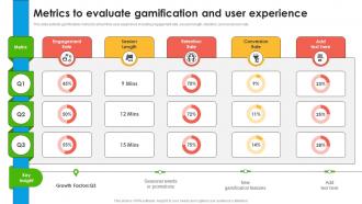 Metrics To Evaluate Gamification And User Experience