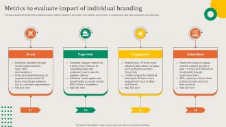 Metrics To Evaluate Impact Of Individual Branding