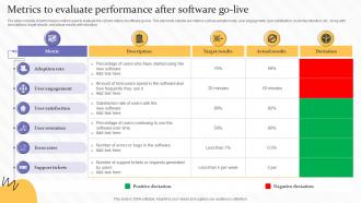 Metrics To Evaluate Performance After Software Go Live