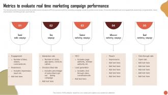 Metrics To Evaluate Real Time Marketing Campaign Performance RTM Guide To Improve MKT SS V