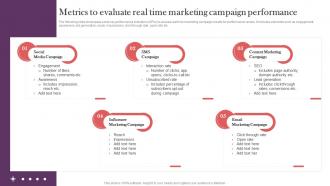 Metrics To Evaluate Real Time Marketing Campaign Strategic Real Time Marketing Guide MKT SS V