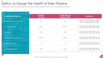 Metrics To Gauge The Health Of Sales Process Management To Increase Business Efficiency