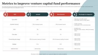 Metrics To Improve Venture Capital Fund Performance