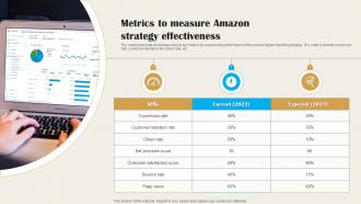 Metrics To Measure Amazon Strategy Effectiveness