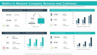 Metrics to measure company revenue and customers strategic product planning