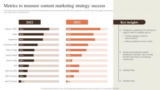 Metrics To Measure Content Marketing Strategy Creating Content Marketing Strategy