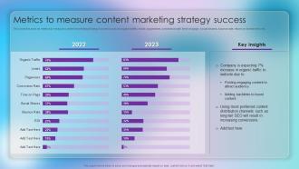 Metrics To Measure Content Marketing Strategy Strategic Approach Of Content Marketing
