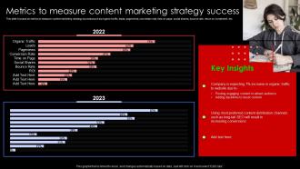 Metrics To Measure Content Marketing Strategy Success Lead Nurturing Strategies To Generate Leads