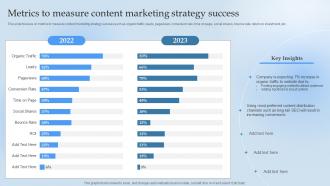 Metrics To Measure Content Marketing Strategy Success Leverage Content Marketing For Lead