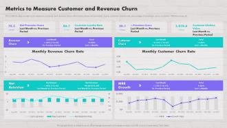 Metrics To Measure Customer And Revenue Churn Customer Contact Strategy To Drive Maximum Sales