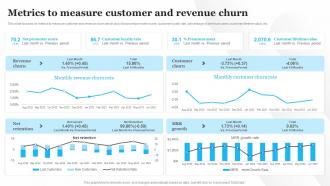 Metrics To Measure Customer And Revenue Churn Customer Service Optimization Strategy