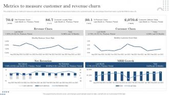 Metrics To Measure Customer And Revenue Churn Developing Customer Service Strategy