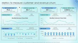 Metrics To Measure Customer And Revenue Churn Strategic Communication Plan To Optimize