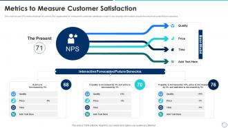 Metrics To Measure Customer Satisfaction Collection Of Quality Templates Ppt Demonstration