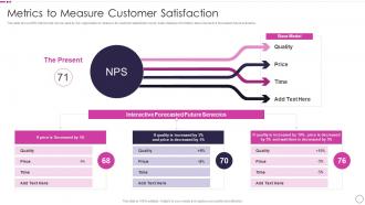 Metrics To Measure Customer Satisfaction Quality Assurance Plan And Procedures Set 1