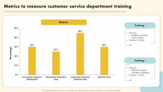 Metrics To Measure Customer Service Department Training