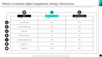 Metrics To Measure Digital Engagement Strategy Effectiveness