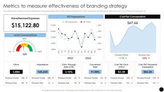 Metrics To Measure Effectiveness Of Brand Marketing Strategies To Achieve